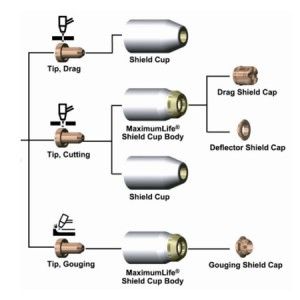 Plasma Cutting Torch Shield Caps
